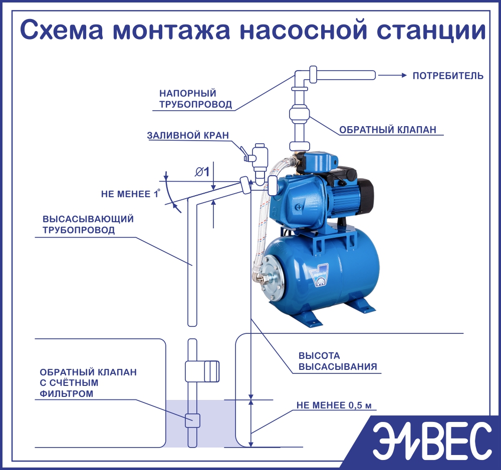 Схема установки обратного клапана на воду на насосной станции