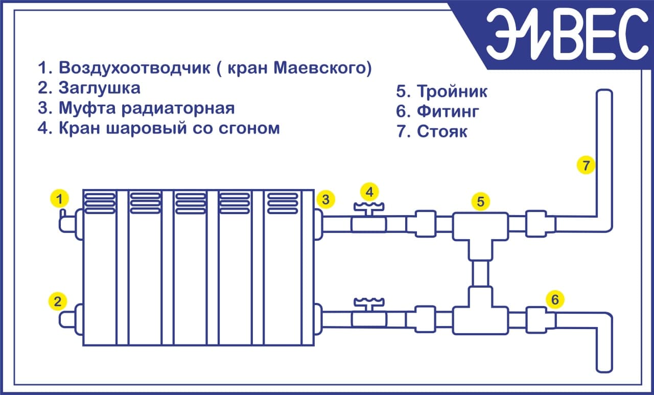 Как подключить конвектор отопления через автомат