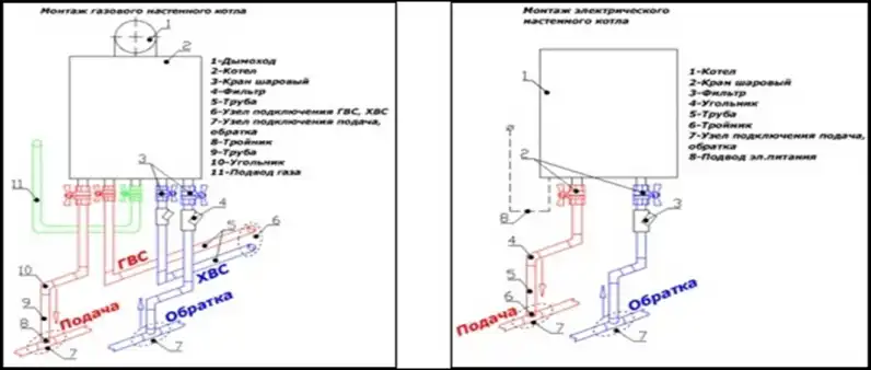 Монтаж газового и электрического настенного котла