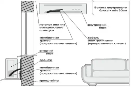 Схема монтажных работ кондиционера